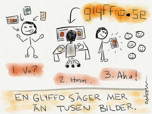 En glyffo säger mer än tusen bilder